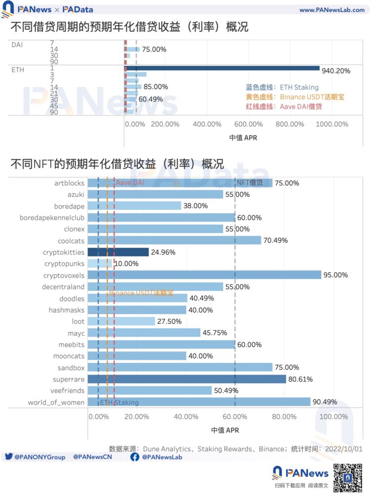 数读NFT借贷发展现状：6大借贷平台累计总借款规模近4.6亿美元