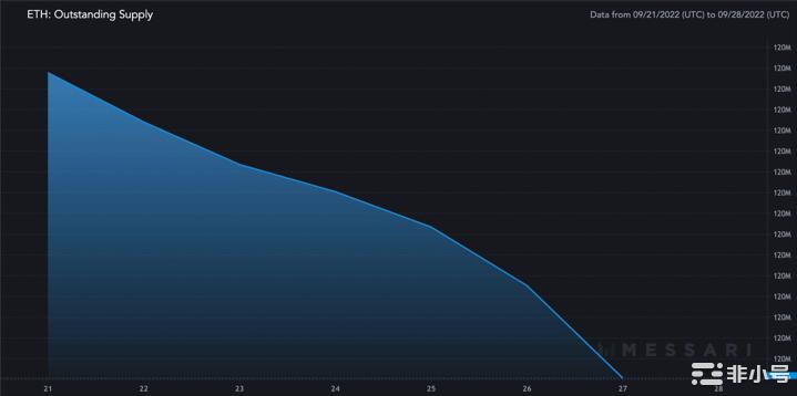 以太坊 [ETH] 的最新混音带可能会让投资者摸不着头脑