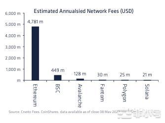 以太坊[ETH]的最新混音带可能会让投资者摸不着头脑