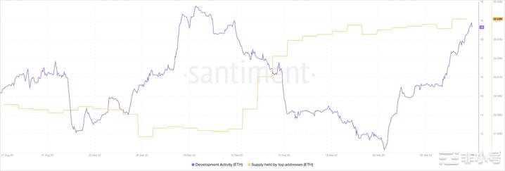 以太坊[ETH]的最新混音带可能会让投资者摸不着头脑