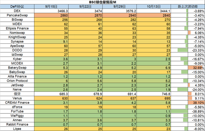 ForesightVentures市场周报：市场波动率下降火币系强者