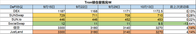 ForesightVentures市场周报：市场波动率下降火币系强者