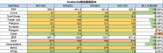 ForesightVentures市场周报：市场波动率下降火币系强者