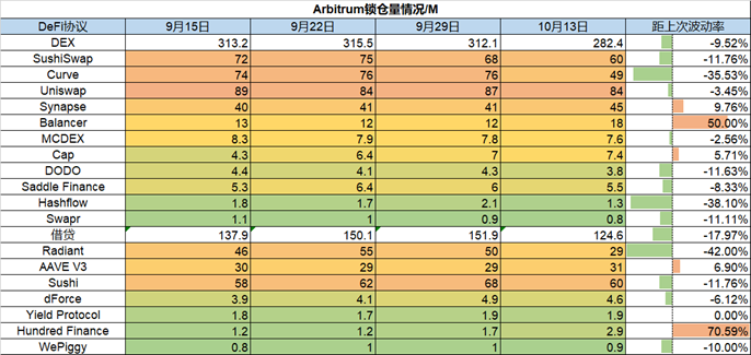 ForesightVentures市场周报：市场波动率下降火币系强者