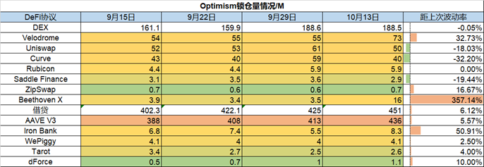 ForesightVentures市场周报：市场波动率下降火币系强者