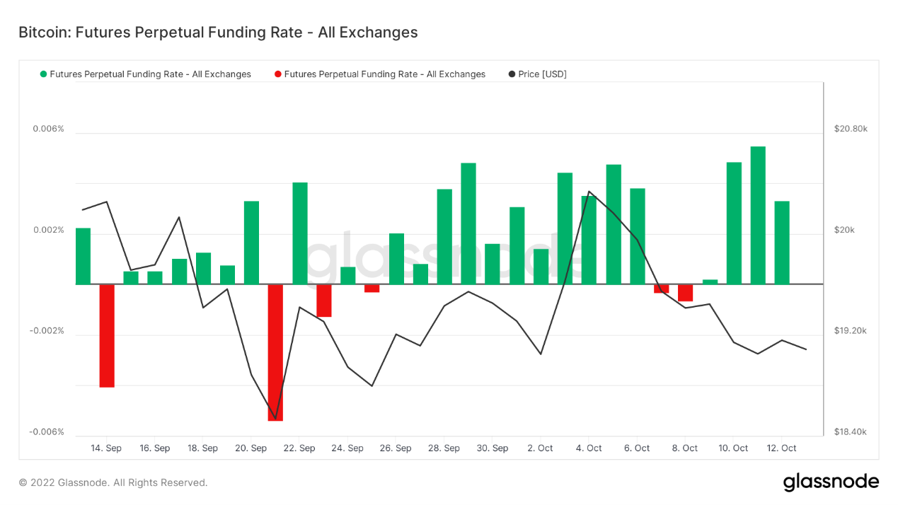 ForesightVentures市场周报：市场波动率下降火币系强者