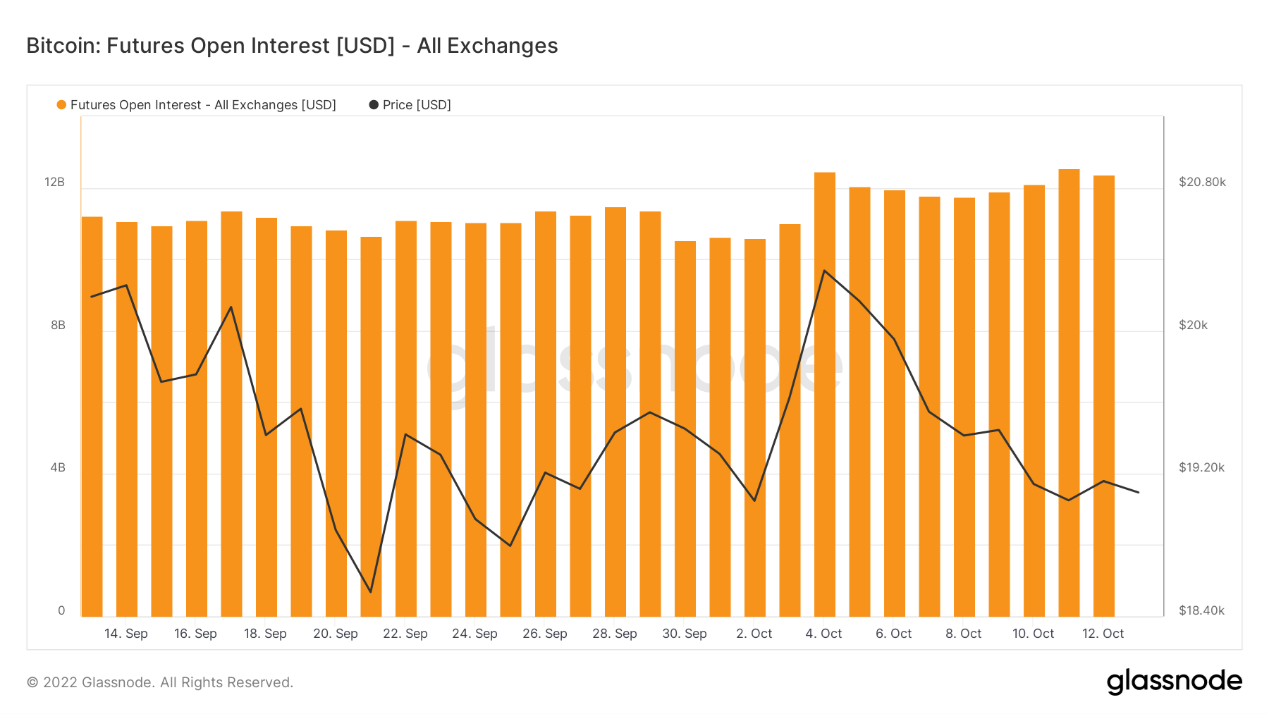 ForesightVentures市场周报：市场波动率下降火币系强者