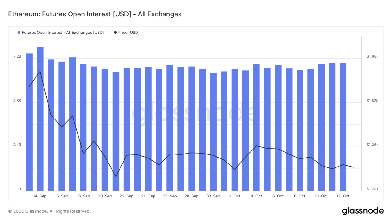 ForesightVentures市场周报：市场波动率下降火币系强者