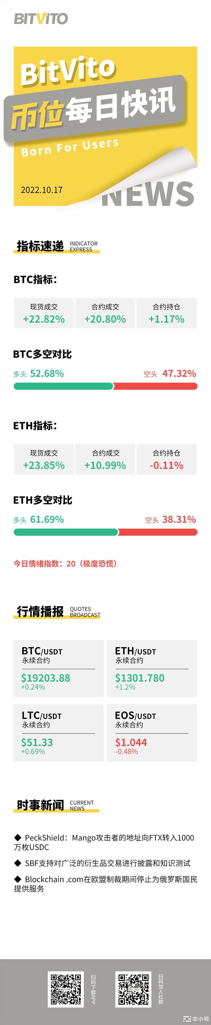 BitVito币位：推动香港发展成国际虚拟资产中心