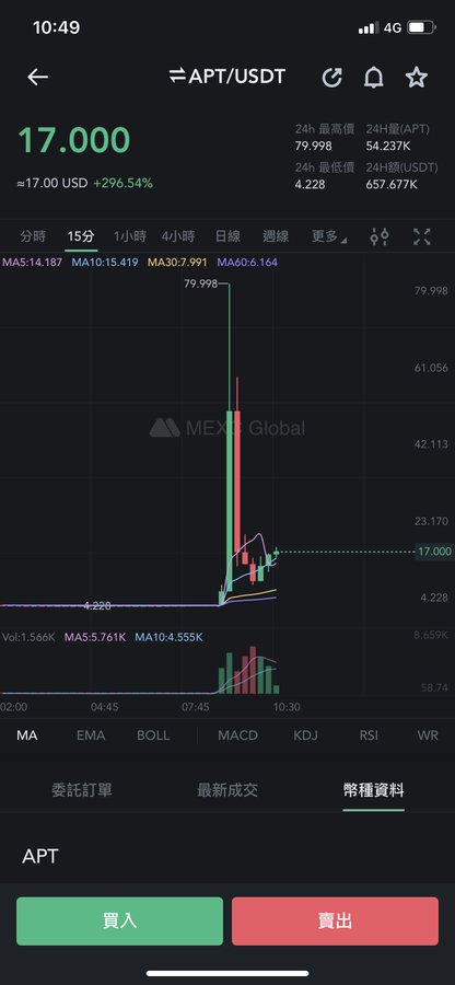 Aptos上线首日的流言与澄清