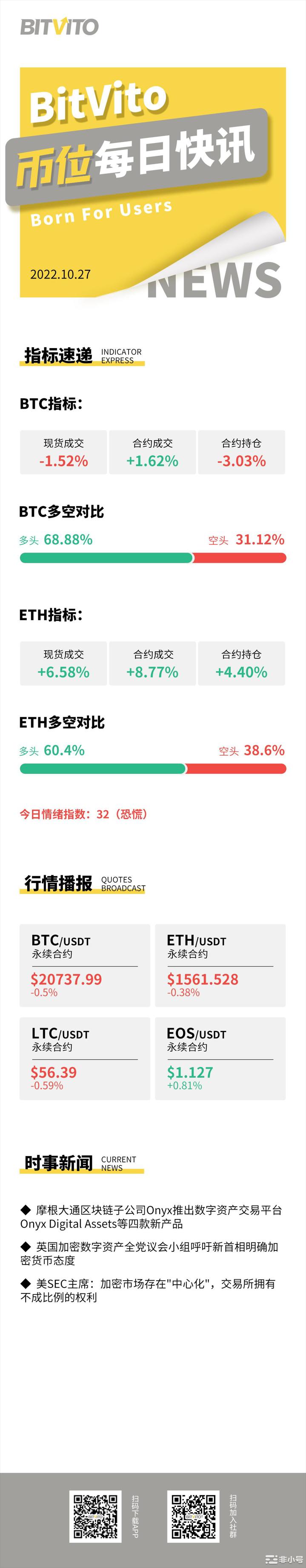 BitVito币位：a16z加密基金上半年蒸发约40%的价值