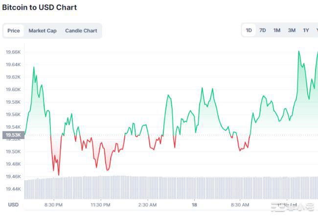 BTC是否有望在2030年达到100万美元大关？