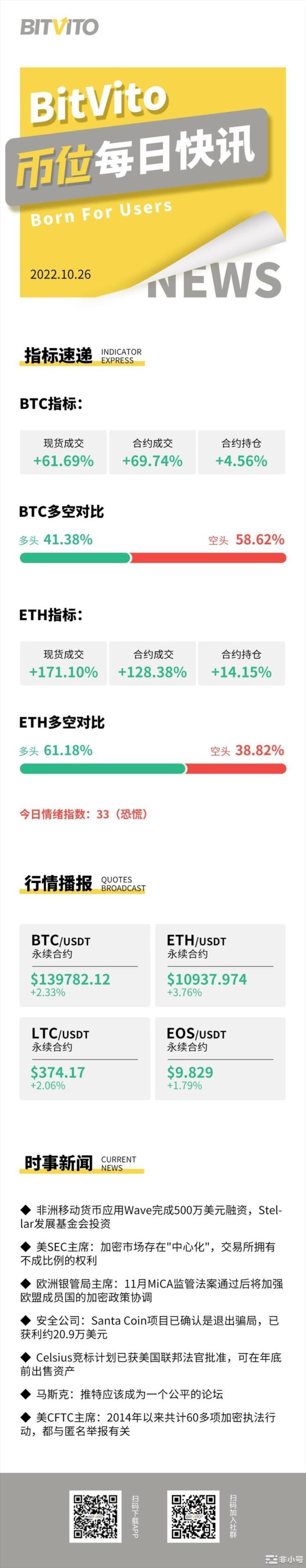 BitVito币位：Axie早期投资者将AXS代币转入交易所