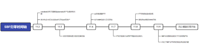 TVL暴跌的Solana公链发生了什么事？