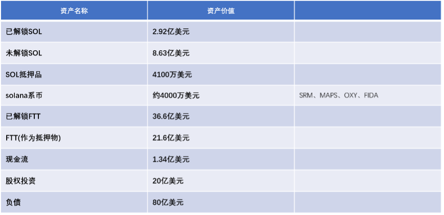 TVL暴跌的Solana公链发生了什么事？