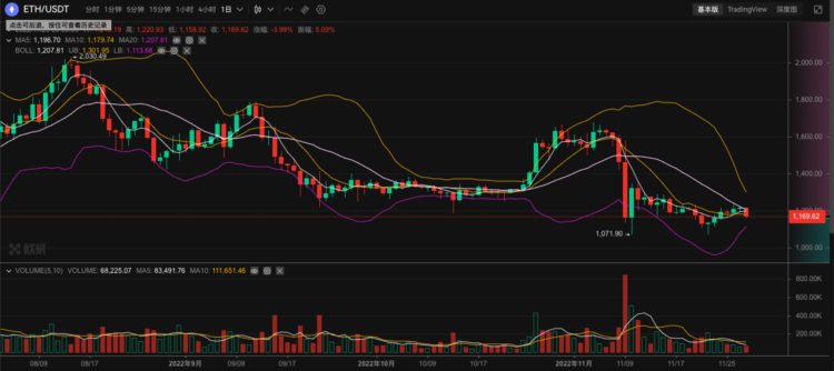 ETH周报|8项EIP纳入以太坊上海升级考虑范围；MetaMask交易用户的IP地址和ETH地址