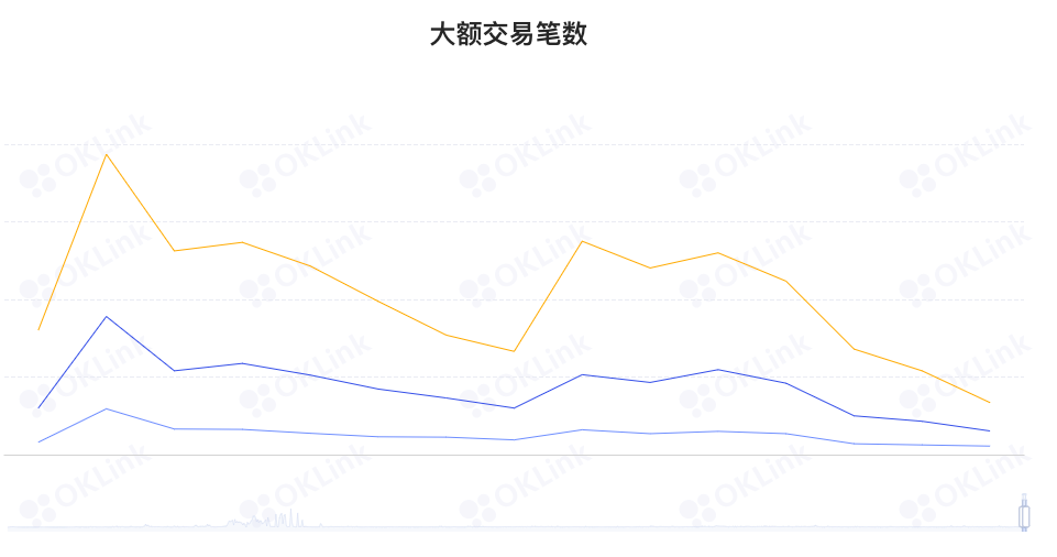 ETH周报|8项EIP纳入以太坊上海升级考虑范围；MetaMask交易用户的IP地址和ETH地址