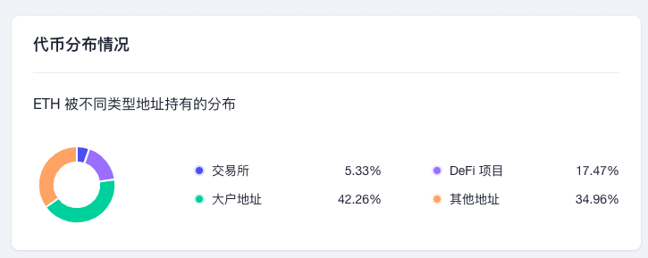 ETH周报|8项EIP纳入以太坊上海升级考虑范围；MetaMask交易用户的IP地址和ETH地址