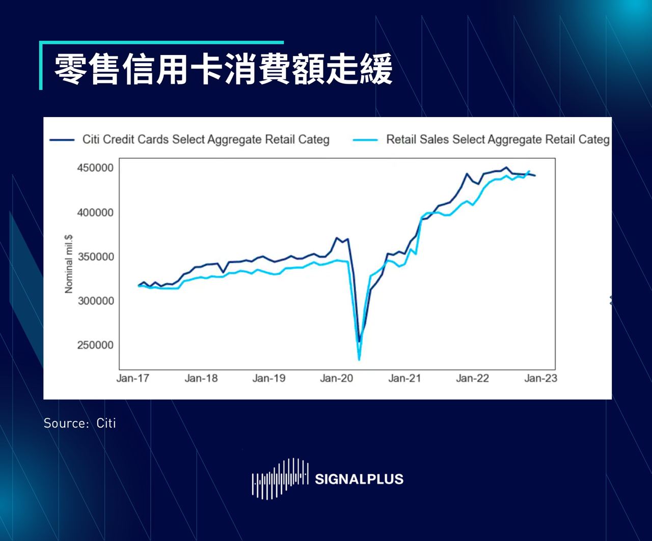 SignalPlus每日晨报（20221129）