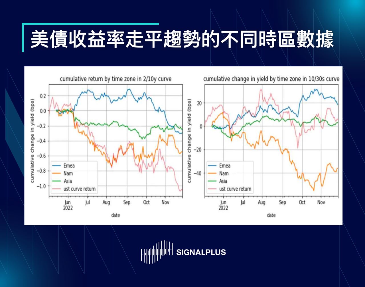 SignalPlus每日晨报（20221129）