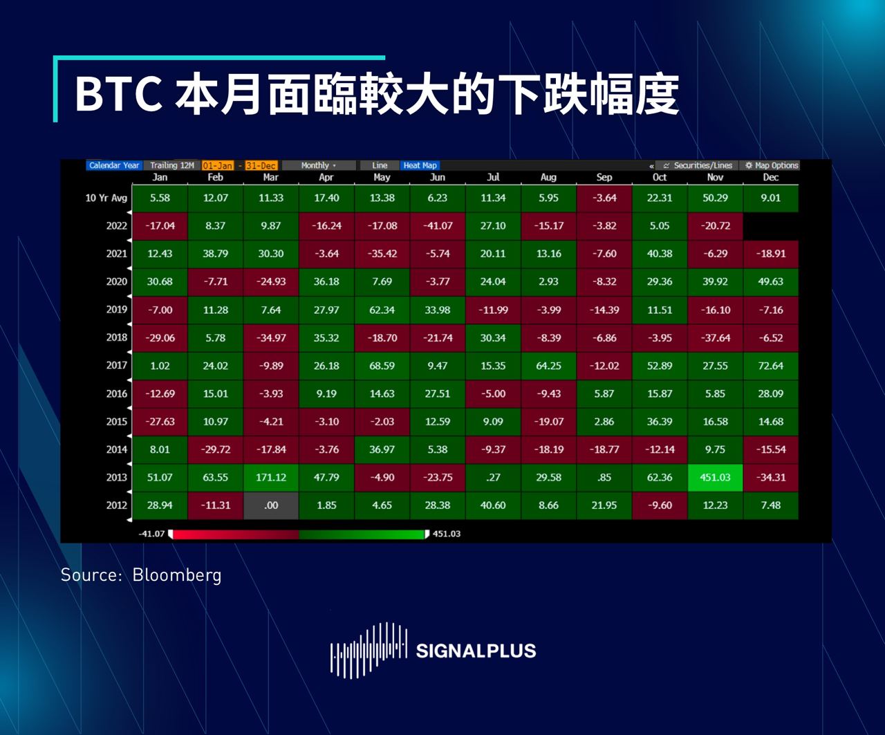 SignalPlus每日晨报（20221129）