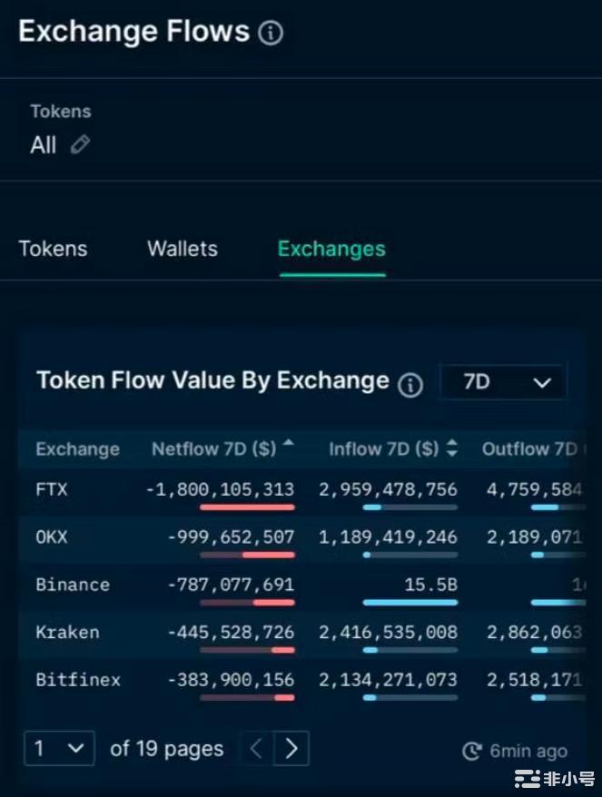 从Mt.Gox到FTX加密行业走完了一个圈