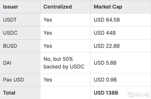 从Mt.Gox到FTX加密行业走完了一个圈