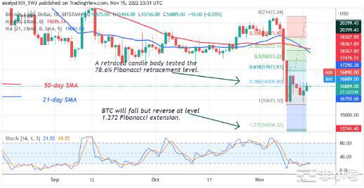 BTC重返17000它能站稳脚步吗？