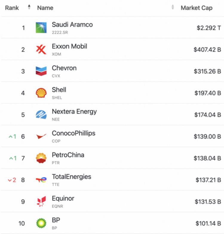 一文了解能源行业采用区块链技术的现状