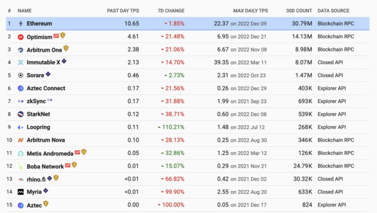 BasicsCapital：我们对2023年及未来Crypto市场的预测