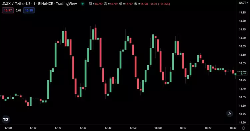 ForesightVentures：正义的攻击复盘常见的DeFi经济模型攻击