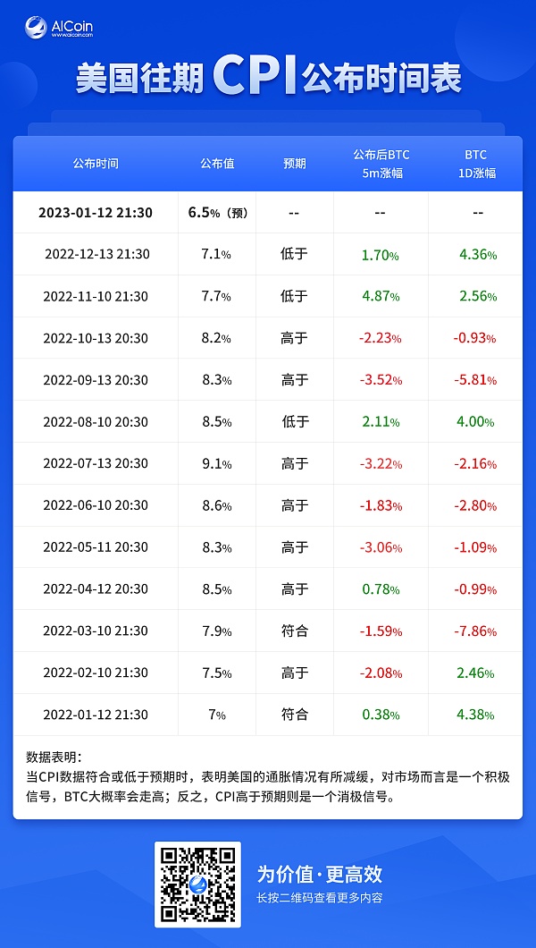 JZLCapital：宏观与加密市场2023年度展望