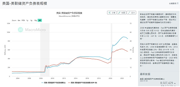 JZLCapital：宏观与加密市场2023年度展望