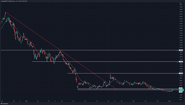 JZLCapital：宏观与加密市场2023年度展望