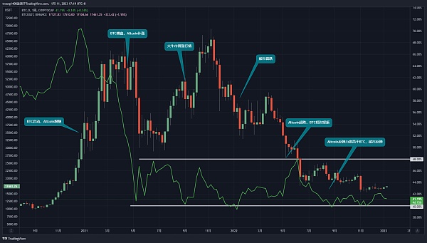 JZLCapital：宏观与加密市场2023年度展望