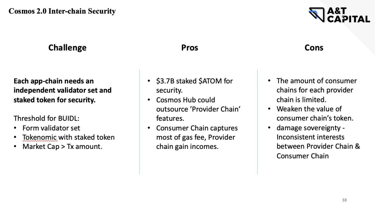 A&amp;TCapital：从ATOM2.0看Cosmos生态痛点与机会