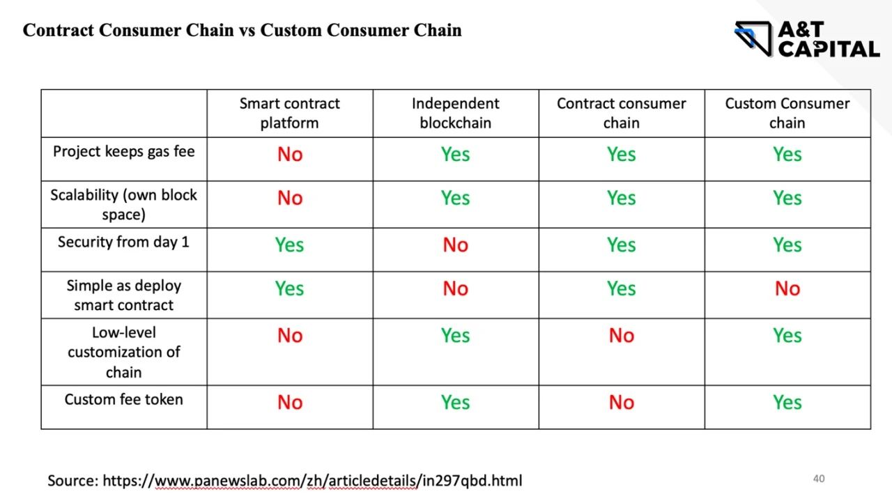 A&amp;TCapital：从ATOM2.0看Cosmos生态痛点与机会