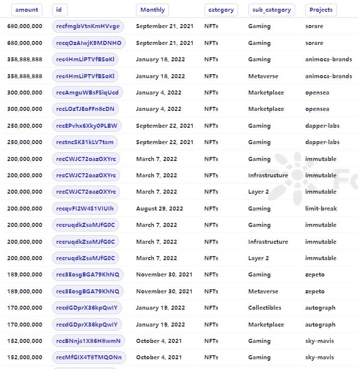 NFT行业的27个关键数据