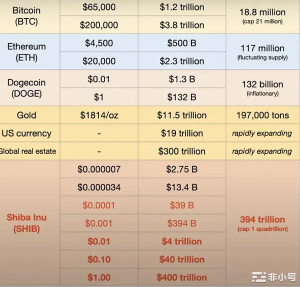 熊市如何把握meme币谁会是下一个SHIB？