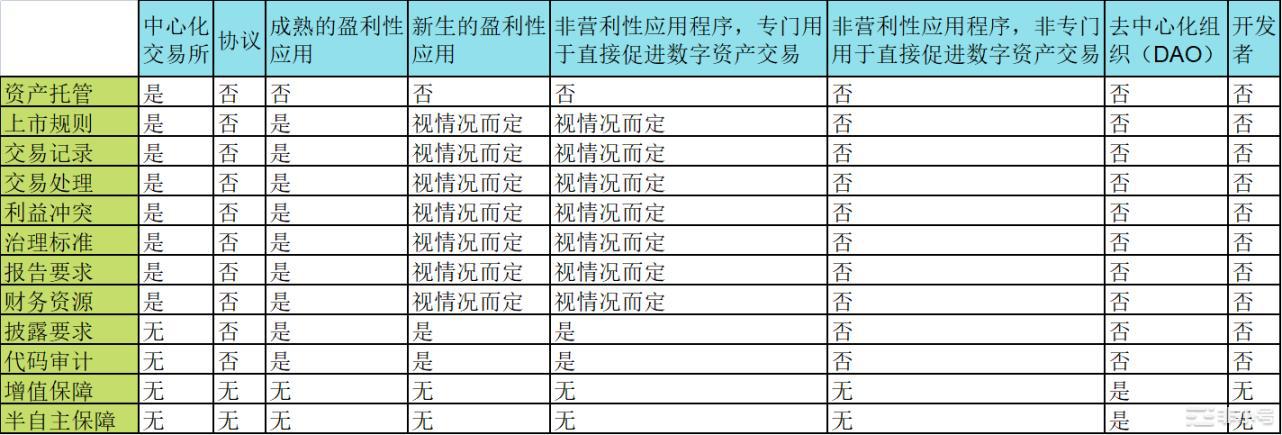 a16z：Web3监管框架的实际应用