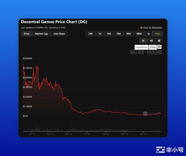 Polygon的zkEVM主网即将启动找找受联动的币种布局