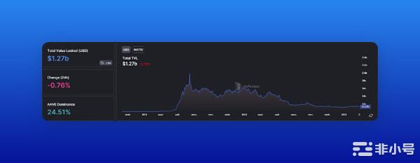 Polygon的zkEVM主网即将启动找找受联动的币种布局