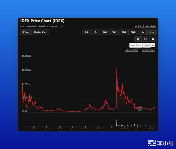 Polygon的zkEVM主网即将启动找找受联动的币种布局