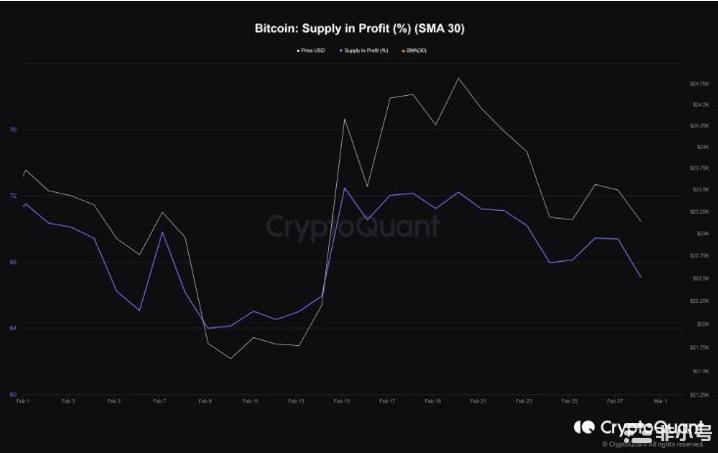 这些比特币指标揭示了其未来的走向