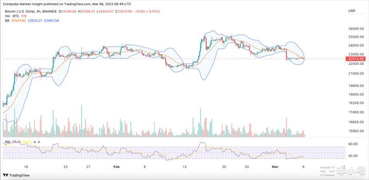 本周比特币(BTC)价格它会飙升还是暴跌？