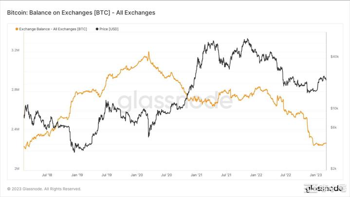 本周比特币(BTC)价格它会飙升还是暴跌？