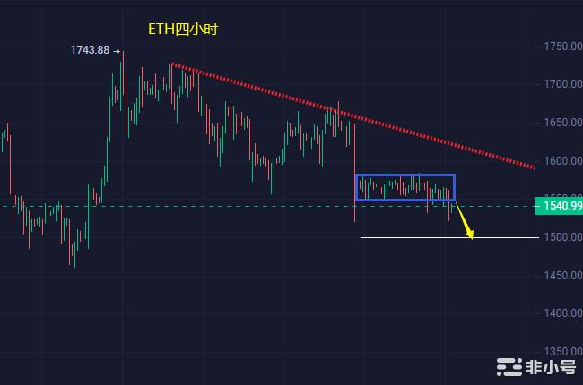 小冯：ETH压制下继续偏空 黄金反弹晚间高空为主