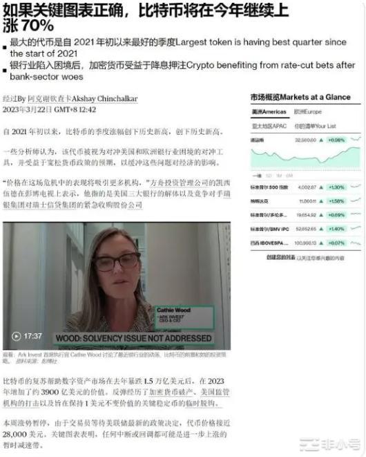 若BTC能保持这样的上升趋势2023年能否在上涨70%？