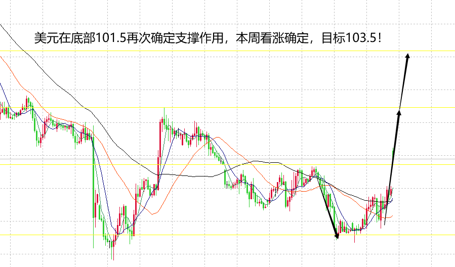 山海：4月将是黄金白银迎来大空头的时间点！