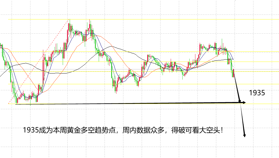 山海：4月将是黄金白银迎来大空头的时间点！